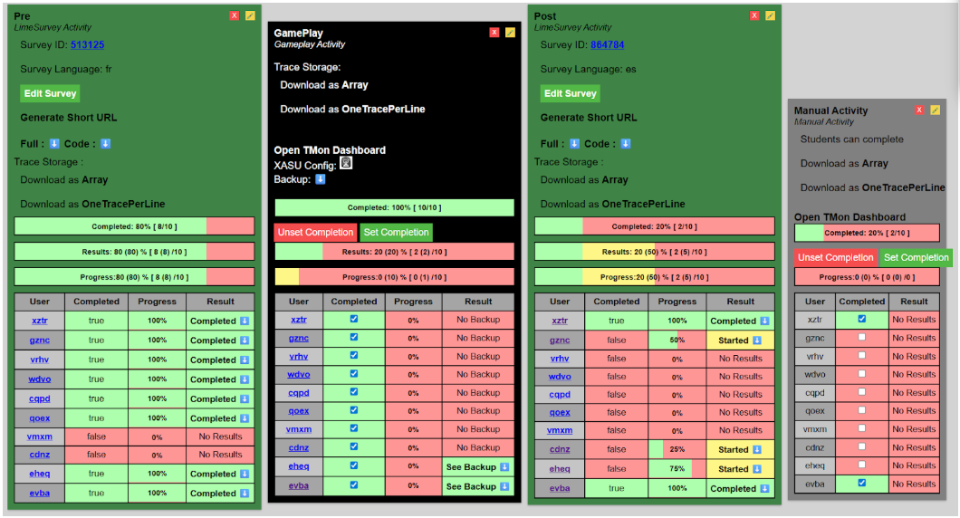 Example of SIMVA dashboards for session activities